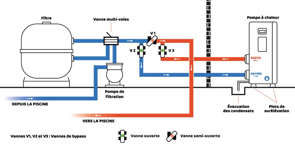 Schéma raccordements pompe à chaleur piscine